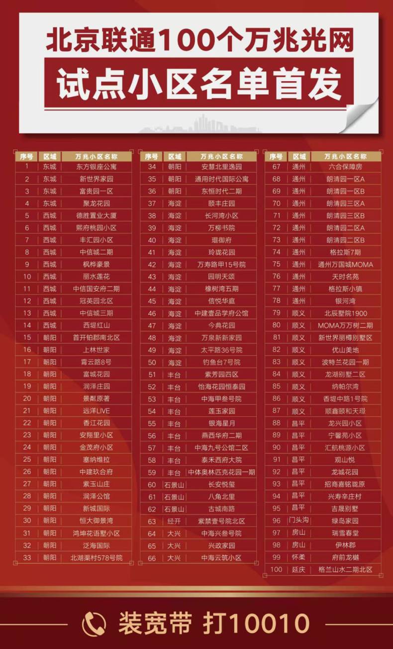北京联通100个万兆光网试点小区名单发布